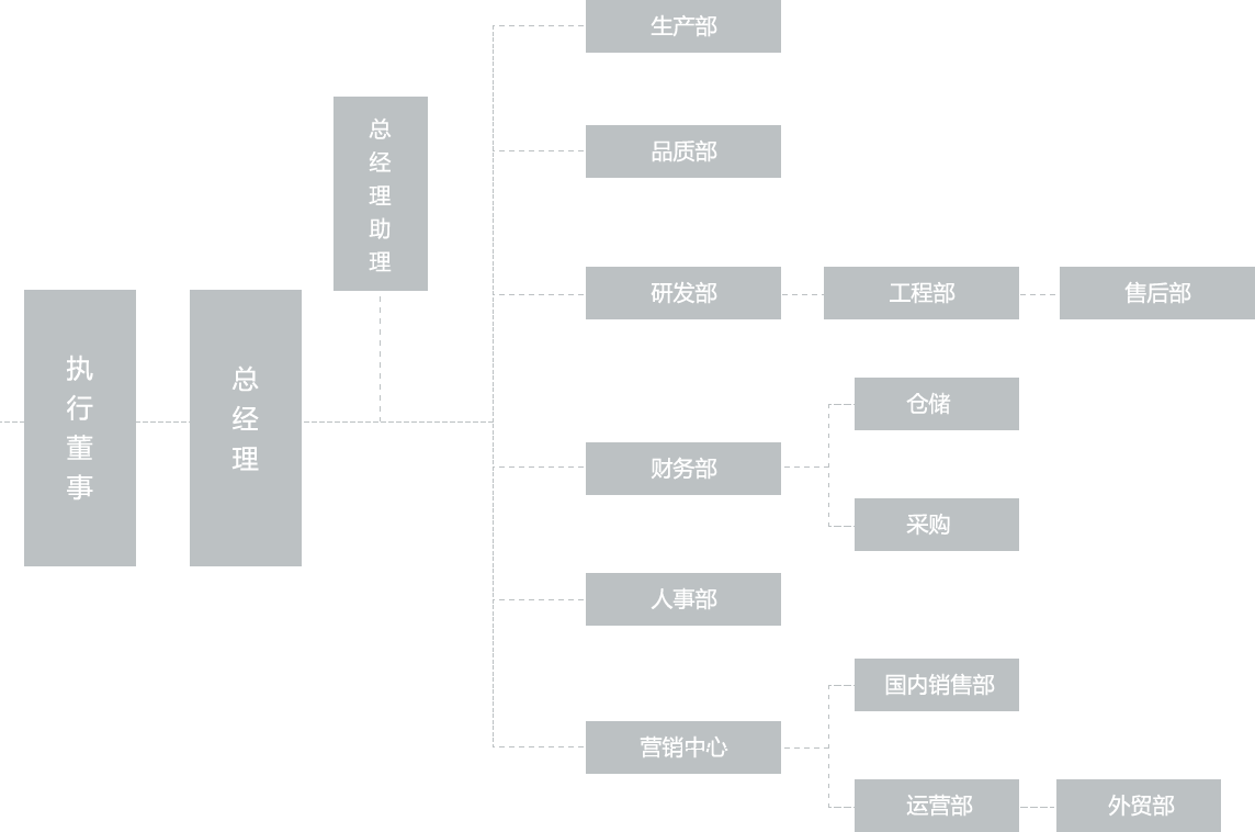 GA黄金甲(中国)最新官方网站